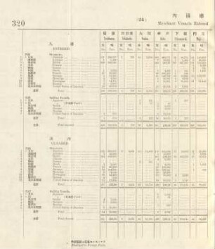 24. Merchant vessels entered & cleared coastwise