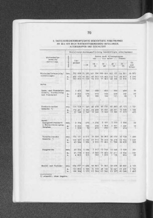 Sozialversicherungspflichtige beschäftigte Arbeitnehmer am 30.6.1978 nach Wirtschaftsbereichen/ -abteilungen, Altersgruppen und Geschlecht