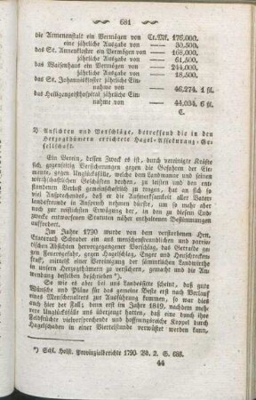 2) Ansichten und Vorschläge, betreffend die in den Herzogthümern errichtete Hagel-Assekuranz-Gesellschaft.