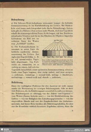 Beleuchtung