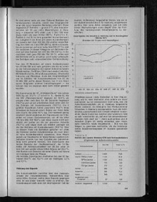 Tabelle 9: Ausfuhr des Landes Hamburg 1970 nach Verbrauchsländern