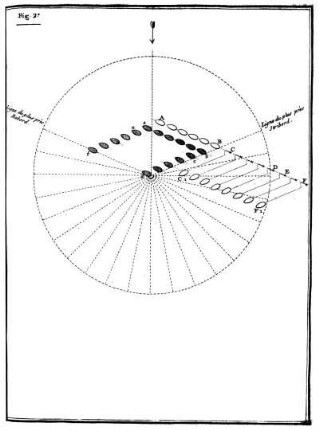 Fig. 2e.