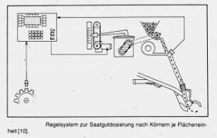 Regelsystem zur Saatgutdosierung nach Körnern je Flächeneinheit (10)