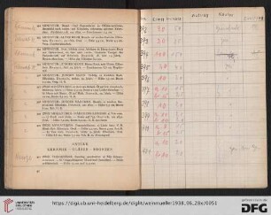 Antike Keramik – Gläser – Bronzen (Nr. 401-434)
