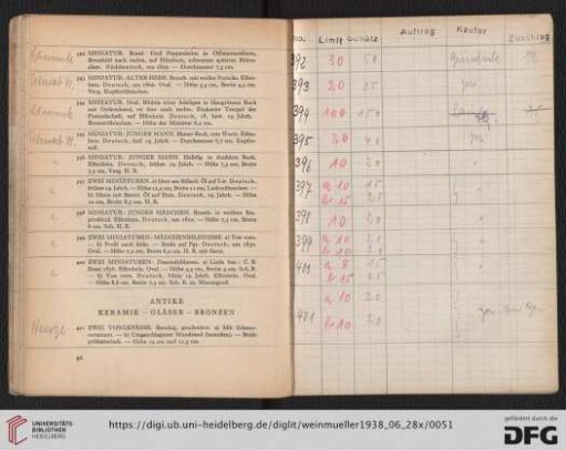 Antike Keramik – Gläser – Bronzen (Nr. 401-434)