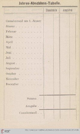 Jahres-Abschluss-Tabelle