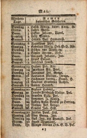 Baierisch-historischer Calender oder Jahrbuch der merkwürdigsten baierischen Begebenheiten alt- und neuer Zeiten. 1787, 1787