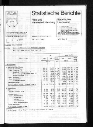 Steueraufkommen und Steuereinnahmen Mai 1981 und Januar bis Mai 1981 : Lfd. Nr. 8