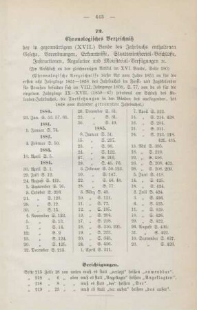 Chronologisches Verzeichniß der in gegenwärtigem (XVII.) Bande des Jahrbuchs enthaltenen Gesetze, ...