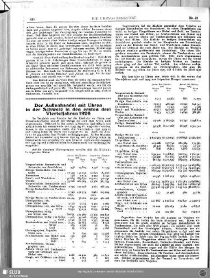 Der Außenhandel mit Uhren in der Schweiz in den ersten drei Vierteljahren 1926