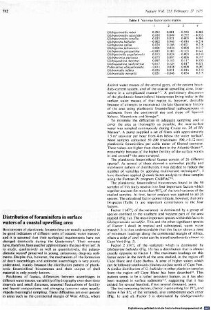 Distribution of foraminifera in surface waters of coastal upwelling area