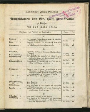 Amts-Blatt des Großherzoglich Hessischen Kreisraths des Kreises Gießen, Inhaltsverzeichnis