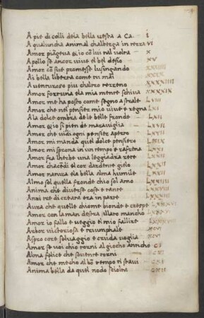 Verzeichnis der Rerum Vulgarium Fragmenta, alphab.