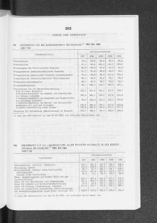 Preise und Verbrauch