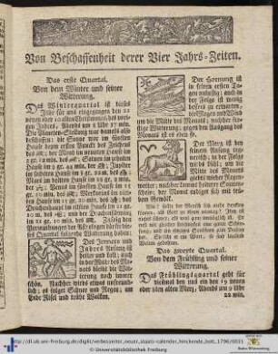 Von Beschaffenheit derer Vier Jahrs-Zeiten.
