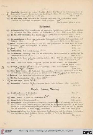 Kupfer, Bronze, Messing (Nr. 149-259)