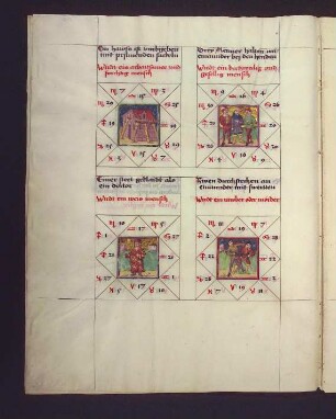 Gradbilder (Prognose) zum Sternbild Schütze: 1. arbeitsamer Mensch; 2. kurzweiliger, geselliger Mensch; 3. weiser Mensch; 4. Räuber und Mörder