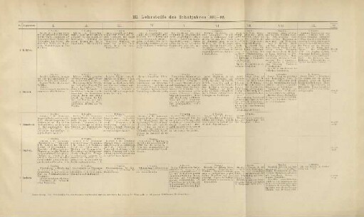 Tabelle: III. Lehrstoffe des Schuljahres 1891-92