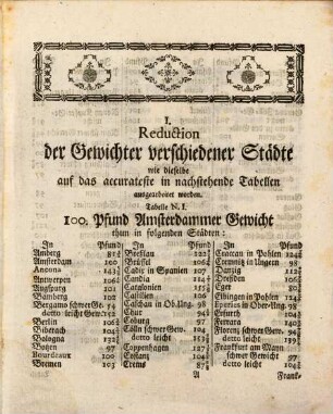 Gewichte- und Elen-Vergleichungen, wie nemlich der berühmtesten Handels-Plätze ihre Gewichte und Elen sich gegen einander verhalten : Mit vielem Fleiß und Accuratesse untersuchet, calculiret und zusammengetragen
