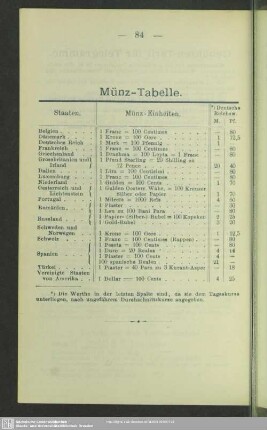 Münz-Tabelle