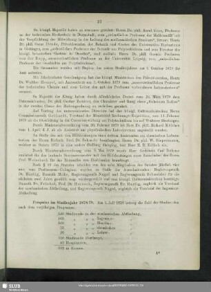 Frequenz im Studienjahr 1878/79