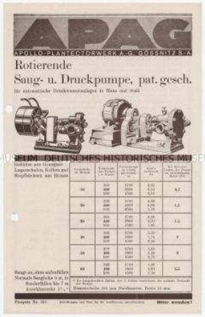 Rotierende Saug- und Druckpumpe (pat.gesch.) für automatische Druckwasseranlagen in Haus und Stall