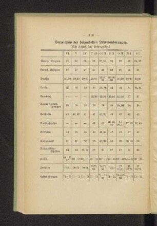 Verzeichnis der behandelten Lehrwanderungen