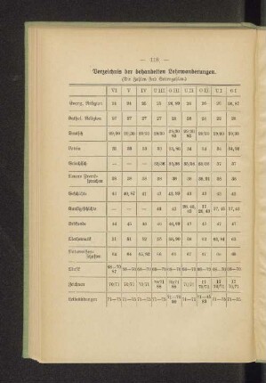 Verzeichnis der behandelten Lehrwanderungen