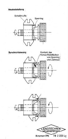 Synchronisiervorgang im Getriebe