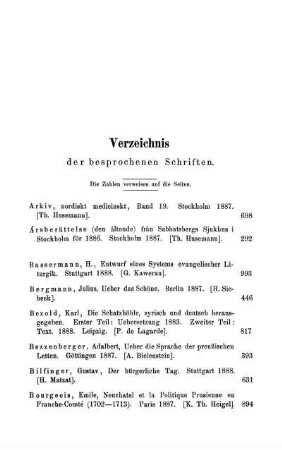 Verzeichnis der besprochenen Schriften. Die Zahlen verweisen auf die Seiten.