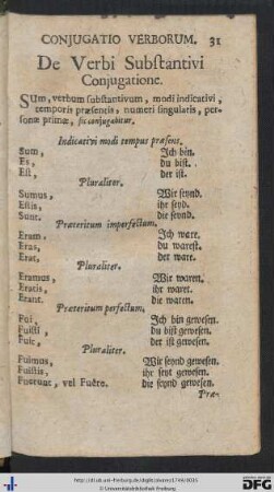 Conjugatio Verborum.