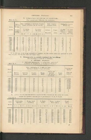 V. Economische en sociale toestand der bevolking.