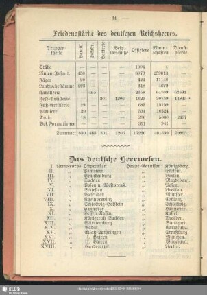 Friedensstärke des deutschen Reichsheeres