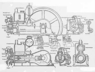 Liegender Kleinmotor für flüssige und gasförmige Brennstoffe, Schema (Deutz, Köln) : Technikgeschichte | Maschinenbau | Kraftmaschinen | Gasgeneratoren, Gasmaschinen