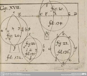 Cap. XVII. fig: 20. fol: 132. fig: 21. fol: 134. fig: 22. fol: 135. fig: 23. fol: 136.