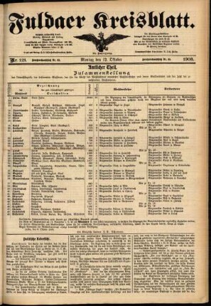 Ausgabe vom Montag, den 12. Oktober 1903.