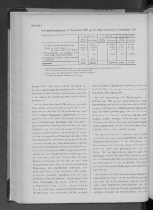 Übersicht 1: Der Bauüberhang am 31. Dezember 1950, am 15. März 1950 und 31. Dezember 1949