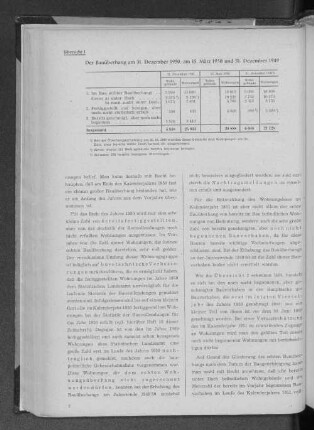 Übersicht 1: Der Bauüberhang am 31. Dezember 1950, am 15. März 1950 und 31. Dezember 1949