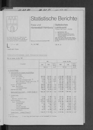 Steueraufkommen und Steuereinnahmen Mai und Januar bis Mai 1987 : Lfd. Nr. 5