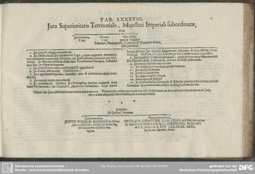 Tab. LXXXVIII. Jura Superioritatis Territorialis, Majestati Imperiali subordinatae