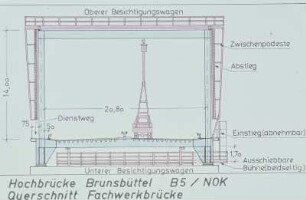 Hochbrücke, Brunsbüttel (NOK)