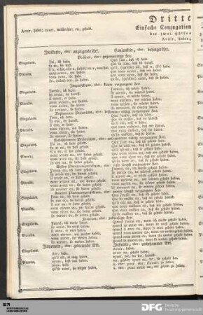 Dritte Tabelle. Einfache Conjugation oder Abwandlung der zwei Hülfs-Zeitwörter, Avoir, haben; und Etre, seyn.