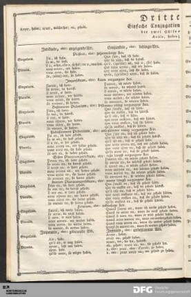 Dritte Tabelle. Einfache Conjugation oder Abwandlung der zwei Hülfs-Zeitwörter, Avoir, haben; und Etre, seyn.