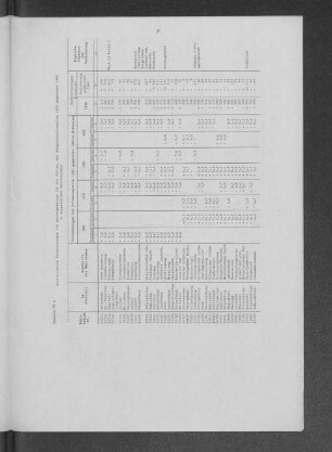 Tabelle 17c: Wesentliche Veränderungen der Wahlergebnisse für die FDP bei den Bürgerschaftswahlen 1970 gegenüber 1966 in ausgewählten Wahlbezirken