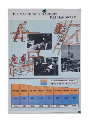 Die Maschine verändert das Handwerk