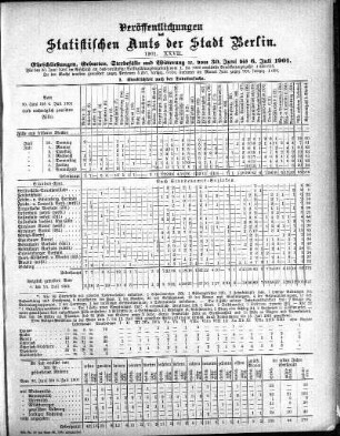1901,27: 1901. XXVII