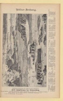Bilder-Anhang