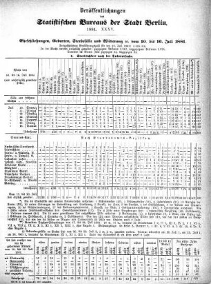 1881,35: 1881. XXXV