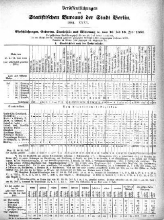 1881,35: 1881. XXXV