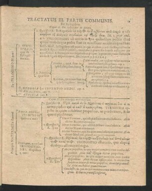Tractatus III. Partis Communis. De Syllogismo.